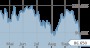 DAX: Nahe am Tief? | DAX Performance Index | Siemens | Artikel | Boerse-Go.de